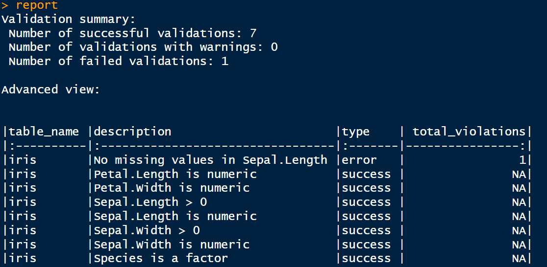 image showing the implementation of the data.validator package in the iris dataset.